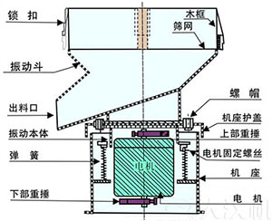 過濾篩結構圖